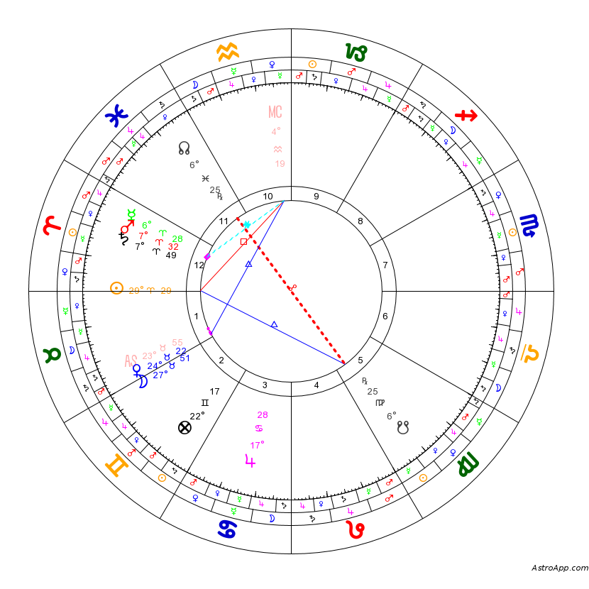 greater venus in taurus talisman greater venus in taurus talisman